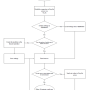 flowchart_code.png